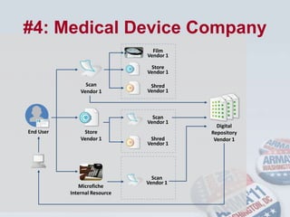  2010 budget of $1 Billion+