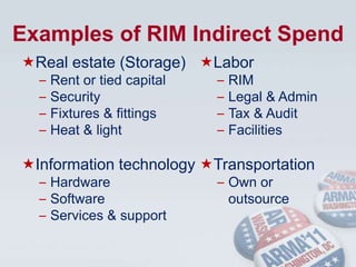 Examples of RIM Indirect SpendReal estate (Storage)