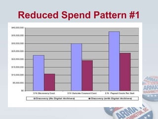Rent or tied capital
