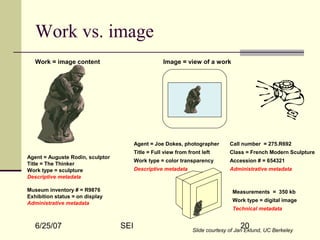 6/25/07 SEI 20
Work = image content Image = view of a work
Agent = Auguste Rodin, sculptor
Title = The Thinker
Work type = sculpture
Descriptive metadata
Museum inventory # = R9876
Exhibition status = on display
Administrative metadata
Agent = Joe Dokes, photographer Call number = 275.R692
Title = Full view from front left Class = French Modern Sculpture
Work type = color transparency Accession # = 654321
Descriptive metadata Administrative metadata
Measurements = 350 kb
Work type = digital image
Technical metadata
Work vs. image
Slide courtesy of Jan Eklund, UC Berkeley
 