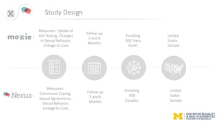 Utilizing HIV at-home testing and Telehealth Techonology | PPT