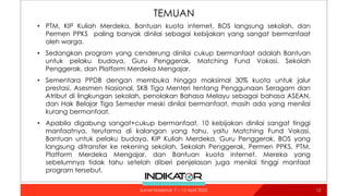 TEMUAN
• PTM, KIP Kuliah Merdeka, Bantuan kuota internet, BOS langsung sekolah, dan
Permen PPKS paling banyak dinilai sebagai kebijakan yang sangat bermanfaat
oleh warga.
• Sedangkan program yang cenderung dinilai cukup bermanfaat adalah Bantuan
untuk pelaku budaya, Guru Penggerak, Matching Fund Vokasi, Sekolah
Penggerak, dan Platform Merdeka Mengajar.
• Sementara PPDB dengan membuka hingga maksimal 30% kuota untuk jalur
prestasi, Asesmen Nasional, SKB Tiga Menteri tentang Penggunaan Seragam dan
Atribut di lingkungan sekolah, penolakan Bahasa Melayu sebagai bahasa ASEAN,
dan Hak Belajar Tiga Semester meski dinilai bermanfaat, masih ada yang menilai
kurang bermanfaat.
• Apabila digabung sangat+cukup bermanfaat, 10 kebijakan dinilai sangat tinggi
manfaatnya, terutama di kalangan yang tahu, yaitu Matching Fund Vokasi,
Bantuan untuk pelaku budaya, KIP Kuliah Merdeka, Guru Penggerak, BOS yang
langsung ditransfer ke rekening sekolah, Sekolah Penggerak, Permen PPKS, PTM,
Platform Merdeka Mengajar, dan Bantuan kuota internet. Mereka yang
sebelumnya tidak tahu setelah diberi penjelasan juga menilai tinggi manfaat
program tersebut.
12
Survei Nasional: 7 – 12 April 2022
 