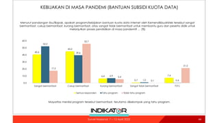 KEBIJAKAN DI MASA PANDEMI (BANTUAN SUBSIDI KUOTA DATA)
44
40.6
45.0
6.4
0.7
7.4
52.2
39.6
6.9
1.0 0.4
17.5
55.7
5.4
0.1
21.2
0.0
10.0
20.0
30.0
40.0
50.0
60.0
Sangat bermanfaat Cukup bermanfaat Kurang bermanfaat Sangat tidak bermanfaat TT/TJ
Semua responden Tahu program Tidak tahu program
Menurut pandangan Ibu/Bapak, apakah program/kebijakan bantuan kuota data internet oleh Kemendikbudristek tersebut sangat
bermanfaat, cukup bermanfaat, kurang bermanfaat, atau sangat tidak bermanfaat untuk membantu guru dan peserta didik untuk
melanjutkan proses pendidikan di masa pandemi? … (%)
Mayoritas menilai program tersebut bermanfaat, terutama dikelompok yang tahu program.
Survei Nasional: 7 – 12 April 2022
 