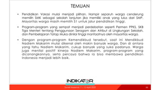 TEMUAN
• Pendidikan Vokasi mulai menjadi pilihan. Hampir separuh warga cenderung
memilih SMK sebagai sekolah lanjutan jika memiliki anak yang lulus dari SMP.
Mayoritas warga masih memilih S1 untuk jalur pendidikan tinggi.
• Program-program yang sempat menjadi perdebatan seperti Permen PPKS, SKB
Tiga Menteri tentang Penggunaan Seragam dan Atribut di Lingkungan Sekolah,
dan Pembelajaran Tatap Muka dinilai tinggi manfaatnya oleh mayoritas warga.
• Dengan program-program Kemendikbud tersebut, saat ini Mendikbud
Nadiem Makarim mulai dikenal oleh makin banyak warga. Dan di antara
yang tahu Nadiem Makarim, cukup banyak yang suka padanya. Warga
juga menilai positif kinerja Nadiem Makarim, program-program yang
dicanangkannya, serta percaya bahwa ia bisa membawa pendidikan
Indonesia menjadi lebih baik.
66
Survei Nasional: 7 – 12 April 2022
 