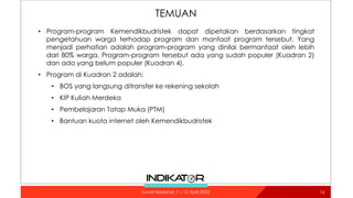 TEMUAN
• Program-program Kemendikbudristek dapat dipetakan berdasarkan tingkat
pengetahuan warga terhadap program dan manf...