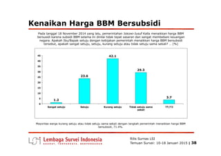 Kenaikan Harga BBM Bersubsidi
Pada tanggal 18 November 2014 yang lalu, pemerintahan Jokowi-Jusuf Kalla menaikkan harga BBM...