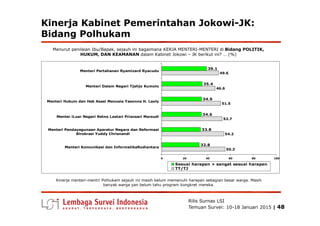 Kinerja Kabinet Pemerintahan Jokowi-JK:
Bidang Polhukam
Menurut penilaian Ibu/Bapak, sejauh ini bagaimana KERJA MENTERI-ME...