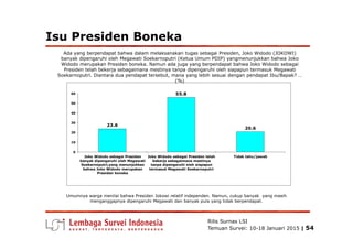 Isu Presiden Boneka
Ada yang berpendapat bahwa dalam melaksanakan tugas sebagai Presiden, Joko Widodo (JOKOWI)
banyak dipe...