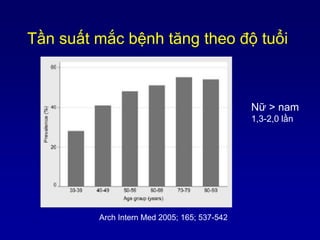 Tần suất mắc bệnh tăng theo độ tuổi
Arch Intern Med 2005; 165; 537-542
Nữ > nam
1,3-2,0 lần
 
