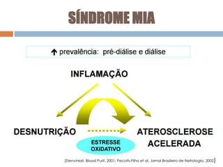 (Stenvinkel. Blood Purif. 2001; Pecoits-Filho et al. Jornal Brasileiro de Nefrologia. 2002)
SÍNDROME MIA
 