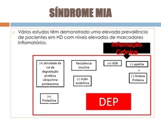 SÍNDROME MIA
 Vários estudos têm demonstrado uma elevada prevalência
de pacientes em HD com níveis elevados de marcadores
inflamatórios.
 