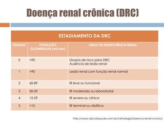 Doença renal crônica (DRC)
ESTADIAMENTO DA DRC
ESTADIO FILTRAÇÃO
GLOMERULAR (ml/min)
GRAU DE INSUFICIÊNCIA RENAL
0 >90 Grupos de risco para DRC
Ausência de lesão renal
1 >90 Lesão renal com função renal normal
2 60-89 IR leve ou funcional
3 30-59 IR moderada ou laboratorial
4 15-29 IR severa ou clínica
5 <15 IR terminal ou dialítica
http://www.abcdasaude.com.br/nefrologia/doenca-renal-cronica
 