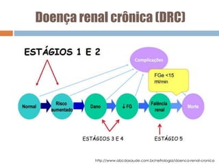 Doença renal crônica (DRC)
http://www.abcdasaude.com.br/nefrologia/doenca-renal-cronica
 