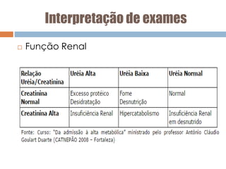 Interpretação de exames
 Função Renal
 