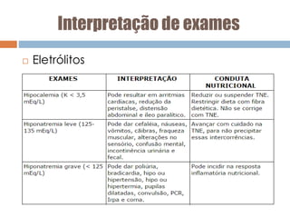 Interpretação de exames
 Eletrólitos
 
