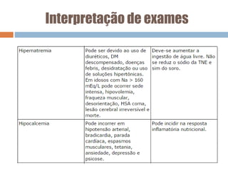 Interpretação de exames
 