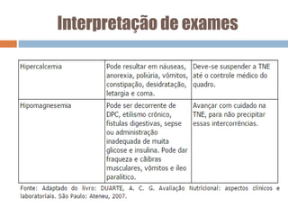 Interpretação de exames
 