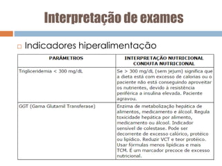 Interpretação de exames
 Indicadores hiperalimentação
 