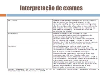 Interpretação de exames
 