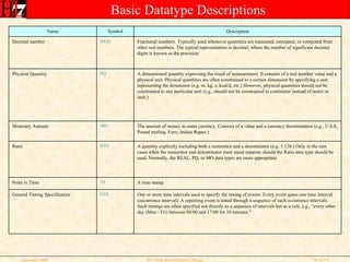 Rim Based Relational Database Design Tutorial September 2008 | PPT