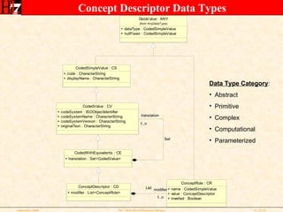 Rim Based Relational Database Design Tutorial September 2008 | PPT