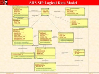 Rim Based Relational Database Design Tutorial September 2008 | PPT