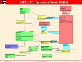 Rim Based Relational Database Design Tutorial September 2008 | PPT