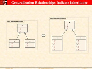 Rim Based Relational Database Design Tutorial September 2008 | PPT