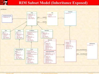 Rim Based Relational Database Design Tutorial September 2008 | PPT