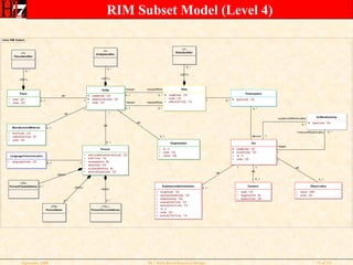 Rim Based Relational Database Design Tutorial September 2008 | PPT