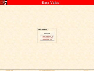 Rim Based Relational Database Design Tutorial September 2008 | PPT
