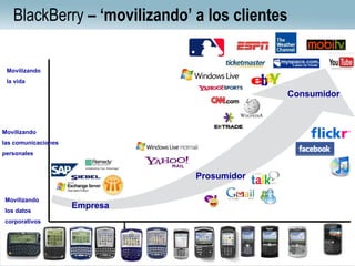 Black Berry: Momo Bs As