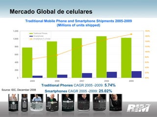 Black Berry: Momo Bs As