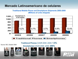 Black Berry: Momo Bs As