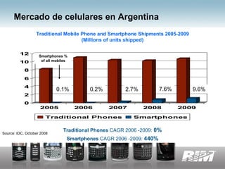 Black Berry: Momo Bs As