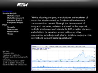 “RIM is a leading designer, manufacturer and marketer of
innovative wireless solutions for the worldwide mobile
communications market. Through the development of
integrated hardware, software and services that support
multiple wireless network standards, RIM provides platforms
and solutions for seamless access to time-sensitive
information, including email, phone, short messaging service,
Internet and intranet-based applications.”
Fast Facts:
-Founded in 1984
-Headquarters in Waterloo
-Offices in North America, Asia-Pacific
and Europe
-Launched the Blackberry in1999
-Led By Co-CEO Jim Balsillie and
President and CO-CEO Mike Lazaridis
 