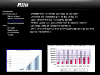 -Smartphones have been accepted as the norm
-Lifestyles and integrated part of day to day life
-Loyal consumer base “crackberry addicts”
-Middle-Upper class consumers with disposable income
-Still large share of company enterprises
-Shifts in technology are now allowing smartphones to become
Laptop replacements
 