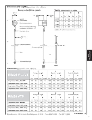 Spirax Sarco, Inc., 1150 Northpoint Blvd., Blythewood, SC 29016 • Phone: (803) 714-2000 • Fax: (803) 714-2222
Flow
Measurement
3
Weight (approximate) in kg and lbs
C S E
kg lbs kg lbs kg lbs
CNPT 5.7 13 6.2 14 6.7 15
C150 6.8 15 7.3 16 7.8 17
C300 7.8 17 8.3 18 8.8 19
C600 8.2 18 8.7 19 9.2 20
Add 5 kg (11 lb) for remote electronics
Dimensions (approximate) in mm and inches
RIM20 V and VT
C
Compact Length
S
Standard Length
E
Extended Length
A B A B A B
mm inches mm inches mm inches mm inches mm inches mm inches
Compression fitting, Male NPT 536 21.1 229 9.0 953 37.5 645 25.4 1257 49.5 950 37.4
Compression fitting, 150 lb flange 536 21.1 257 10.1 953 37.5 673 26.5 1257 49.5 978 38.5
Compression fitting, 300 lb flange 536 21.1 254 10.0 953 37.5 671 26.4 1257 49.5 975 38.4
Compression fitting, 600 lb flange 536 21.1 244 9.6 953 37.5 660 26.0 1257 49.5 965 38.0
RIM20 VTP
C
Compact Length
S
Standard Length
E
Extended Length
A B A B A B
mm inches mm inches mm inches mm inches mm inches mm inches
Compression fitting, Male NPT 612 24.1 229 9.0 1029 40.5 645 25.4 1334 52.5 950 37.4
Compression fitting, 150 lb flange 612 24.1 257 10.1 1029 40.5 673 26.5 1334 52.5 978 38.5
Compression fitting, 300 lb flange 612 24.1 254 10.0 1029 40.5 671 26.4 1334 52.5 975 38.4
Compression fitting, 600 lb flange 612 24.1 244 9.6 1029 40.5 660 26.0 1334 52.5 965 38.0
Dimensions and weights (approximate) in mm and inches
B
127 mm
(5")
76 mm
(3")
2" male NPT
2" mounting flange
A
127 mm
(5")
Pressure transducer housing
(not present on RIM20 V, VT)
Orientation Lever
102 mm
(4")
¾" NPT
conduit entry
Electronics enclosure
Compression fitting
Stem
Turbine sensor head
C150
C300
C600
CNPT
Compression fitting models
TI-P198-04-US 6.15
 