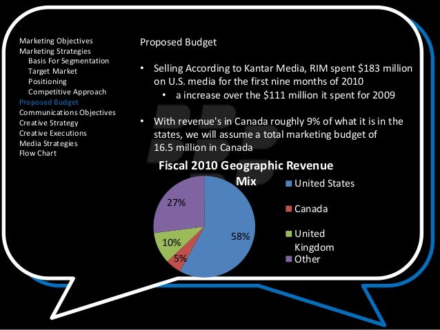 geographic segmentation for blackberry Published on jul 16, 2018 boy speaks for first time since bb gun shot to head video playlist boy speaks for first time since bb gun shot to. geographic segmentation for blackberry Published on jul 16, 2018 boy speaks for first time since bb gun shot to head video playlist boy speaks for first time since bb gun shot to.