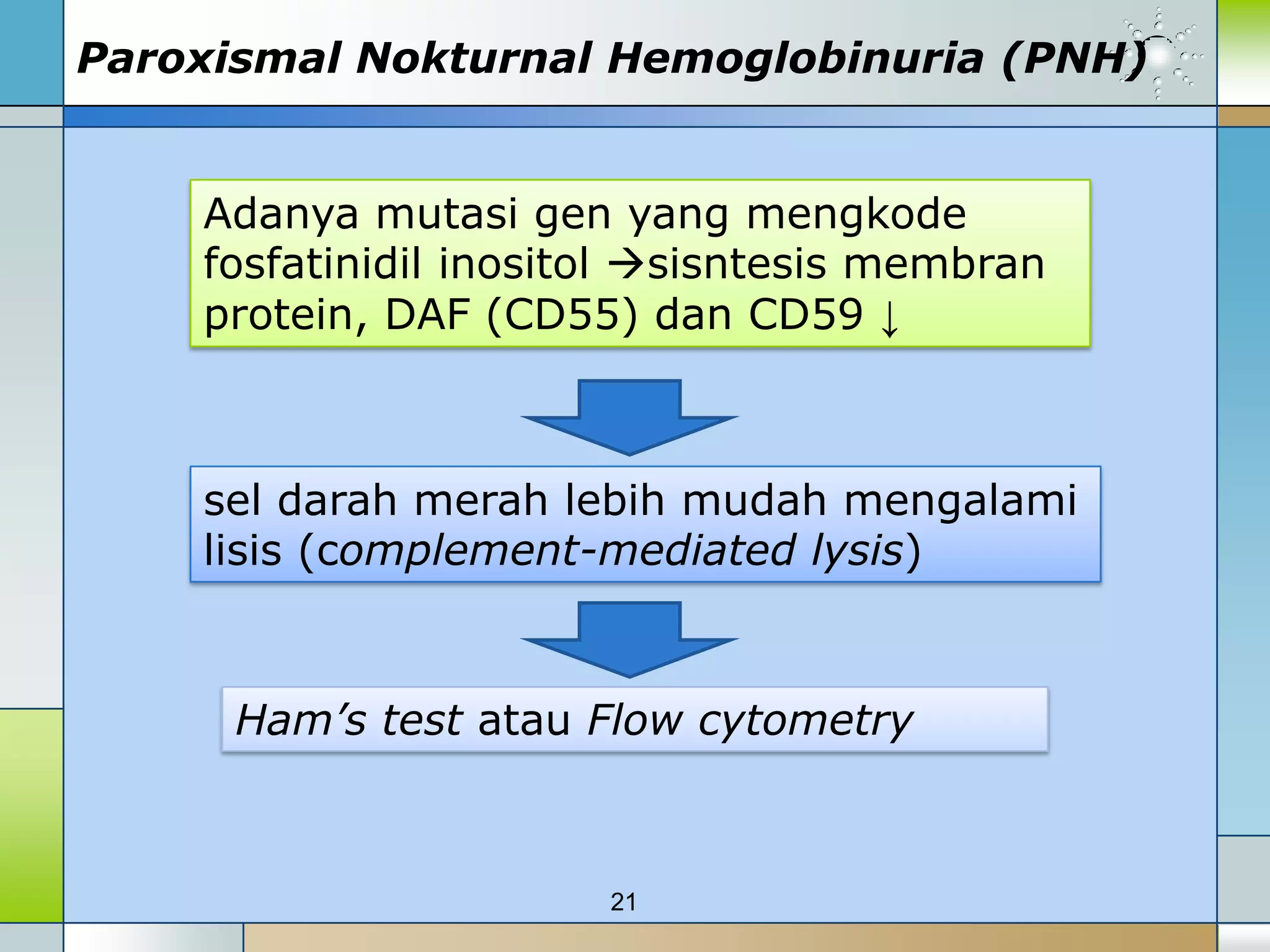 Paroxismal Nokturnal Hemoglobinuria (PNH)


    Adanya mutasi gen yang mengkode
    fosfatinidil inositol sisntesis membran
    protein, DAF (CD55) dan CD59 ↓



    sel darah merah lebih mudah mengalami
    lisis (complement-mediated lysis)



      Ham’s test atau Flow cytometry



                       21
 