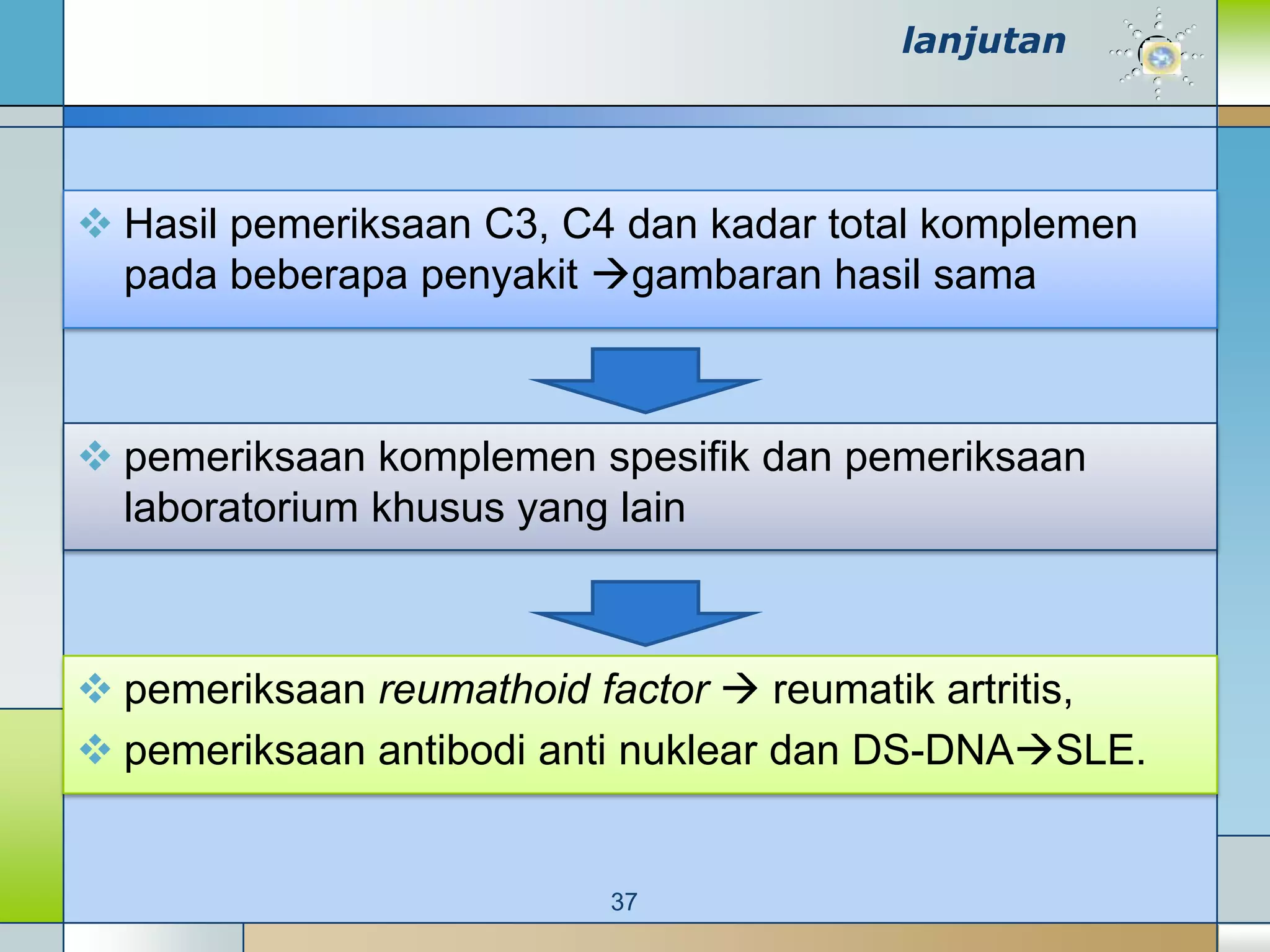lanjutan




 Hasil pemeriksaan C3, C4 dan kadar total komplemen
  pada beberapa penyakit gambaran hasil sama



 pemeriksaan komplemen spesifik dan pemeriksaan
  laboratorium khusus yang lain



 pemeriksaan reumathoid factor  reumatik artritis,
 pemeriksaan antibodi anti nuklear dan DS-DNASLE.


                          37
 