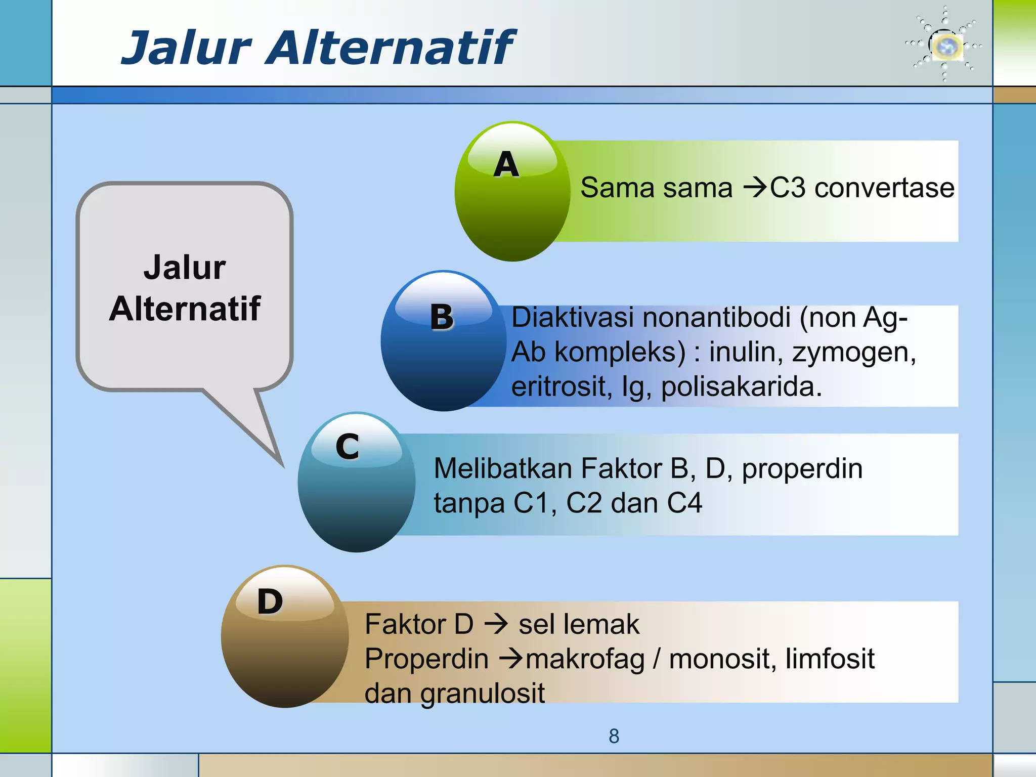 Jalur Alternatif

                          A
                                 Sama sama C3 convertase

  Jalur
Alternatif           B      Diaktivasi nonantibodi (non Ag-
                            Ab kompleks) : inulin, zymogen,
                            eritrosit, Ig, polisakarida.

             C
                      Melibatkan Faktor B, D, properdin
                      tanpa C1, C2 dan C4


         D
                 Faktor D  sel lemak
                 Properdin makrofag / monosit, limfosit
                 dan granulosit
                                   8
 