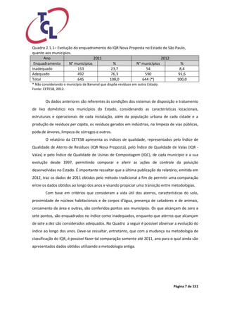 Página 7 de 151 
Quadro 2.1.1– Evolução do enquadramento do IQR Nova Proposta no Estado de São Paulo, quanto aos municípios. Ano 2011 2012 Enquadramento N° municípios % N° municípios % 
Inadequado 
153 
23,7 
54 
8,4 
Adequado 
492 
76,3 
590 
91,6 
Total 
645 
100,0 
644 (*) 
100,0 
* Não considerando o município de Bananal que dispõe resíduos em outro Estado. 
Fonte: CETESB, 2012. 
Os dados anteriores são referentes às condições dos sistemas de disposição e tratamento de lixo doméstico nos municípios do Estado, considerando as características locacionais, estruturais e operacionais de cada instalação, além da população urbana de cada cidade e a produção de resíduos per capita, os resíduos gerados em indústrias, na limpeza de vias públicas, poda de árvores, limpeza de córregos e outros. 
O relatório da CETESB apresenta os índices de qualidade, representados pelo Índice de Qualidade de Aterro de Resíduos (IQR Nova Proposta), pelo Índice de Qualidade de Valas (IQR - Valas) e pelo Índice de Qualidade de Usinas de Compostagem (IQC), de cada município e a sua evolução desde 1997, permitindo comparar e aferir as ações de controle da poluição desenvolvidas no Estado. É importante ressaltar que a última publicação do relatório, emitida em 2012, traz os dados de 2011 obtidos pelo método tradicional a fim de permitir uma comparação entre os dados obtidos ao longo dos anos e visando propiciar uma transição entre metodologias. 
Com base em critérios que consideram a vida útil dos aterros, características do solo, proximidade de núcleos habitacionais e de corpos d’água, presença de catadores e de animais, cercamento da área e outras, são conferidos pontos aos municípios. Os que alcançam de zero a sete pontos, são enquadrados no índice como inadequados, enquanto que aterros que alcançam de sete a dez são considerados adequados. No Quadro a seguir é possível observar a evolução do índice ao longo dos anos. Deve-se ressaltar, entretanto, que com a mudança na metodologia de classificação do IQR, é possível fazer tal comparação somente até 2011, ano para o qual ainda são apresentados dados obtidos utilizando a metodologia antiga. 
 