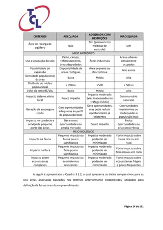 Página 24 de 151 
CRITÉRIOS ADEQUADA ADEQUADA COM RESTRIÇÕES INADEQUADA 
Área de recarga de aqüífero 
Não 
Sim (possível com medidas de controle) 
Sim MEIO ANTRÓPICO 
Uso e ocupação do solo 
Pasto, campo, reflorestamento, áreas degradadas 
Áreas industriais 
Áreas urbanas densamente ocupadas 
Possibilidade de expansão 
Disponibilidade de áreas contiguas 
Área pequena ou descontinua 
Não existe 
Densidade populacional da área 
Baixa 
Média 
Alta 
Distância do núcleo populacional 
> 700 m 
>500 
< 500 m 
Valor da terra R$/alq. 
Baixo 
Médio 
Alto 
Impacto sistema viário local 
Pouco impacto 
Impacto moderado (vias inadequadas ou tráfego médio) 
Sistema viário saturado 
Geração de emprego e renda 
Gera oportunidades adequadas ao perfil da população local 
Gera oportunidades, mas pode reduzir oportunidades já existentes 
Oportunidades inexistentes ou inadequadas a população local 
Impacto no comércio e serviço de pequeno porte das áreas 
Gera novas oportunidades ou amplia mercado 
Pouco impacto 
Reduz oportunidades ou cria concorrência MEIO BIOLÓGICO 
Impacto na fauna 
Pequeno impacto ou fauna pouco significativa 
Impacto moderado podendo ser minimizado 
Forte impacto sobre fauna rica ou em risco 
Impacto na flora 
Pequeno impacto ou flora pouco significativa 
Impacto moderado podendo ser minimizado 
Forte impacto sobre flora rica ou em risco 
Impacto sobre ecossistemas complexos 
Pequeno impacto ou ecossistemas resistentes 
Impacto moderado podendo ser minimizado 
Forte impacto sobre ecossistemas frágeis e pouco frequentes 
A seguir é apresentado o Quadro 3.1.2, o qual apresenta os dados comparativos para as seis áreas analisadas baseados nos critérios anteriormente estabelecidos, utilizados para definição da futura área do empreendimento.  