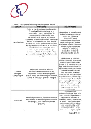 Página 29 de 151 
Quadro 3.2.1 - Tipos de Metodologias e avaliação das mesmas SISTEMA VANTAGENS DESVANTAGENS 
Aterro Sanitário 
Custos de investimento e operação médios; Grande flexibilidade de adaptação às quantidades a tratar; Possibilidade de aproveitamento do gás gerado pela decomposição do resíduo; Processo de tratamento de resíduos autônomo; Não requer pessoal altamente treinado; Pode receber qualquer tipo de lixo domiciliar; Possibilidade de upgrade do sistema, através da integração com alternativas de destinação, como compostagem e coleta seletiva, o que aumenta a vida útil do empreendimento e gera um sistema de gestão “ecologicamente correto” 
Necessidade de área adequada para sua implantação; Solução temporária (função da capacidade do local); Necessidade de um controle operacional rigoroso, para ser mantido em padrões sanitários e ambientais; Necessidade de material de cobertura; Necessidade de tratar os efluentes líquidos gerados 
Usina de Reciclagem / Compostagem 
Redução do volume dos resíduos; Possibilidade de comercialização dos subprodutos triados; Transformação dos resíduos sólidos em material organo-humífero, auxiliar da fertilização química e biológica 
Necessidade de dispor os rejeitos em aterro; Necessidade de estudo de mercado para a colocação do composto; Não se pode tratar qualquer tipo de lixo; Necessidade de pessoal treinado para operação da usina; Em geral, há contato direto dos operários com o lixo; Necessita de grande esforço para educação e conscientização da população para a segregação dos resíduos; Controle rígido da manutenção para se evitar paradas não programadas; Alto custo de investimento 
Incineração 
Redução significante do volume dos resíduos; Possibilidade de transformação dos resíduos em energia; Ocupa área relativamente pequena; 
Elevados custos de investimentos e operação; Altos custos de manutenção; Geração de poluentes atmosféricos altamente tóxicos; Necessidade de dispor o resíduo de queima em aterro industrial; A energia que pode ser gerada pela queima de resíduos é muito menor que a energia que pode  