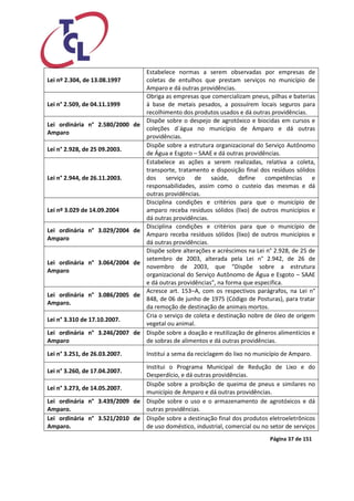 Página 37 de 151 
Lei nº 2.304, de 13.08.1997 
Estabelece normas a serem observadas por empresas de coletas de entulhos que prestam serviços no município de Amparo e dá outras providências. 
Lei n° 2.509, de 04.11.1999 
Obriga as empresas que comercializam pneus, pilhas e baterias à base de metais pesados, a possuírem locais seguros para recolhimento dos produtos usados e dá outras providências. 
Lei ordinária n° 2.580/2000 de Amparo 
Dispõe sobre o despejo de agrotóxico e biocidas em cursos e coleções d´água no município de Amparo e dá outras providências. 
Lei n° 2.928, de 25 09.2003. 
Dispõe sobre a estrutura organizacional do Serviço Autônomo de Água e Esgoto – SAAE e dá outras providências. 
Lei n° 2.944, de 26.11.2003. 
Estabelece as ações a serem realizadas, relativa a coleta, transporte, tratamento e disposição final dos resíduos sólidos dos serviço de saúde, define competências e responsabilidades, assim como o custeio das mesmas e dá outras providências. 
Lei nº 3.029 de 14.09.2004 Disciplina condições e critérios para que o município de amparo receba resíduos sólidos (lixo) de outros municípios e dá outras providências. 
Lei ordinária n° 3.029/2004 de Amparo 
Disciplina condições e critérios para que o município de Amparo receba resíduos sólidos (lixo) de outros municípios e dá outras providências. 
Lei ordinária n° 3.064/2004 de Amparo 
Dispõe sobre alterações e acréscimos na Lei n° 2.928, de 25 de setembro de 2003, alterada pela Lei n° 2.942, de 26 de novembro de 2003, que “Dispõe sobre a estrutura organizacional do Serviço Autônomo de Água e Esgoto – SAAE e dá outras providências”, na forma que especifica. 
Lei ordinária n° 3.086/2005 de Amparo. 
Acresce art. 153–A, com os respectivos parágrafos, na Lei n° 848, de 06 de junho de 1975 (Código de Posturas), para tratar da remoção de destinação de animais mortos. 
Lei n° 3.310 de 17.10.2007. 
Cria o serviço de coleta e destinação nobre de óleo de origem vegetal ou animal. 
Lei ordinária n° 3.246/2007 de Amparo 
Dispõe sobre a doação e reutilização de gêneros alimentícios e de sobras de alimentos e dá outras providências. 
Lei n° 3.251, de 26.03.2007. 
Institui a sema da reciclagem do lixo no município de Amparo. 
Lei n° 3.260, de 17.04.2007. 
Institui o Programa Municipal de Redução de Lixo e do Desperdício, e dá outras providências. 
Lei n° 3.273, de 14.05.2007. 
Dispõe sobre a proibição de queima de pneus e similares no município de Amparo e dá outras providências. 
Lei ordinária n° 3.439/2009 de Amparo. 
Dispõe sobre o uso e o armazenamento de agrotóxicos e dá outras providências. 
Lei ordinária n° 3.521/2010 de Amparo. 
Dispõe sobre a destinação final dos produtos eletroeletrônicos de uso doméstico, industrial, comercial ou no setor de serviços  