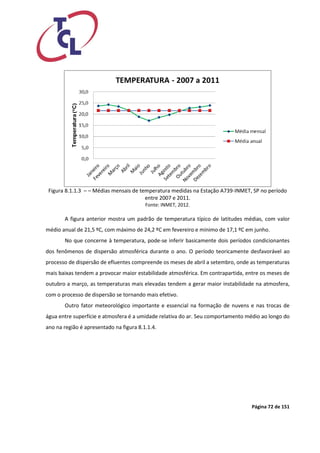 Página 72 de 151 
Figura 8.1.1.3 – – Médias mensais de temperatura medidas na Estação A739-INMET, SP no período entre 2007 e 2011. 
Fonte: INMET, 2012. 
A figura anterior mostra um padrão de temperatura típico de latitudes médias, com valor médio anual de 21,5 ºC, com máximo de 24,2 ºC em fevereiro e mínimo de 17,1 ºC em junho. 
No que concerne à temperatura, pode-se inferir basicamente dois períodos condicionantes dos fenômenos de dispersão atmosférica durante o ano. O período teoricamente desfavorável ao processo de dispersão de efluentes compreende os meses de abril a setembro, onde as temperaturas mais baixas tendem a provocar maior estabilidade atmosférica. Em contrapartida, entre os meses de outubro a março, as temperaturas mais elevadas tendem a gerar maior instabilidade na atmosfera, com o processo de dispersão se tornando mais efetivo. 
Outro fator meteorológico importante e essencial na formação de nuvens e nas trocas de água entre superfície e atmosfera é a umidade relativa do ar. Seu comportamento médio ao longo do ano na região é apresentado na figura 8.1.1.4. 
 