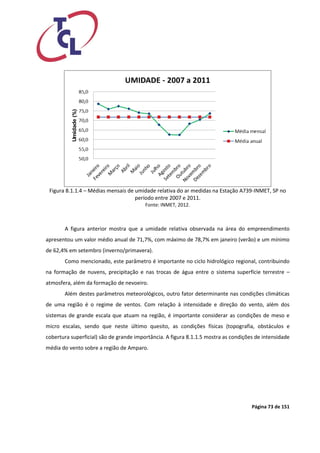 Página 73 de 151 
Figura 8.1.1.4 – Médias mensais de umidade relativa do ar medidas na Estação A739-INMET, SP no período entre 2007 e 2011. 
Fonte: INMET, 2012. 
A figura anterior mostra que a umidade relativa observada na área do empreendimento apresentou um valor médio anual de 71,7%, com máximo de 78,7% em janeiro (verão) e um mínimo de 62,4% em setembro (inverno/primavera). 
Como mencionado, este parâmetro é importante no ciclo hidrológico regional, contribuindo na formação de nuvens, precipitação e nas trocas de água entre o sistema superfície terrestre – atmosfera, além da formação de nevoeiro. 
Além destes parâmetros meteorológicos, outro fator determinante nas condições climáticas de uma região é o regime de ventos. Com relação à intensidade e direção do vento, além dos sistemas de grande escala que atuam na região, é importante considerar as condições de meso e micro escalas, sendo que neste último quesito, as condições físicas (topografia, obstáculos e cobertura superficial) são de grande importância. A figura 8.1.1.5 mostra as condições de intensidade média do vento sobre a região de Amparo. 
 