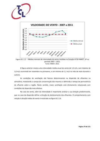 Página 74 de 151 
Figura 8.1.1.5 – Médias mensais de intensidade do vento medidas na Estação A739-INMET, SP no período 2007 – 2011. 
Fonte: INMET, 2012. 
A figura anterior mostra uma intensidade média anual do vento de 1,3 m/s, com máximo de 1,6 m/s ocorrendo em novembro na primavera, e um mínimo de 1,1 m/s no mês de maio durante o outono. 
As condições de ventilação são fatores determinantes na dispersão de efluentes na atmosfera, modulando o campo de concentração dos mesmos e definindo o tempo de permanência do efluente sobre a região. Neste sentido, maior ventilação está diretamente relacionada com condições de dispersão mais efetivas. 
No caso do vento, além da intensidade é importante analisar a sua direção predominante, que no caso da dispersão define a direção do deslocamento dos efluentes. O comportamento com relação à direção média do vento é mostrado na figura 8.1.1.6. 
 