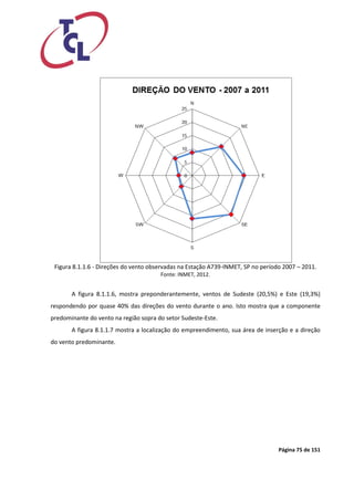 Página 75 de 151 
Figura 8.1.1.6 - Direções do vento observadas na Estação A739-INMET, SP no período 2007 – 2011. 
Fonte: INMET, 2012. 
A figura 8.1.1.6, mostra preponderantemente, ventos de Sudeste (20,5%) e Este (19,3%) respondendo por quase 40% das direções do vento durante o ano. Isto mostra que a componente predominante do vento na região sopra do setor Sudeste-Este. 
A figura 8.1.1.7 mostra a localização do empreendimento, sua área de inserção e a direção do vento predominante.  